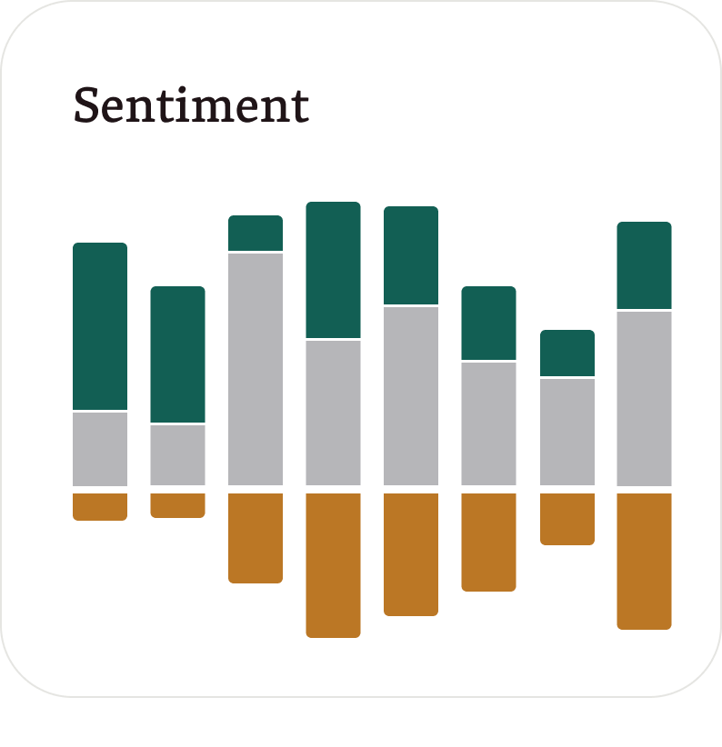 Sentiment analysis chart